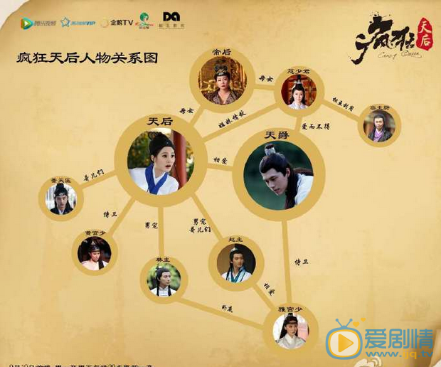 瘋狂天后曝人物關係圖及穿越版預告 天后身份遭曝光穿越戀