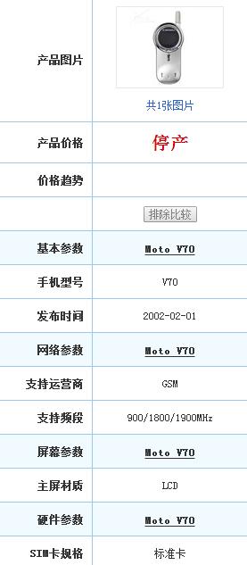 摩托羅拉手機參數