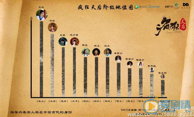 瘋狂天后曝人物關係圖及穿越版預告 天后身份遭曝光穿越戀
