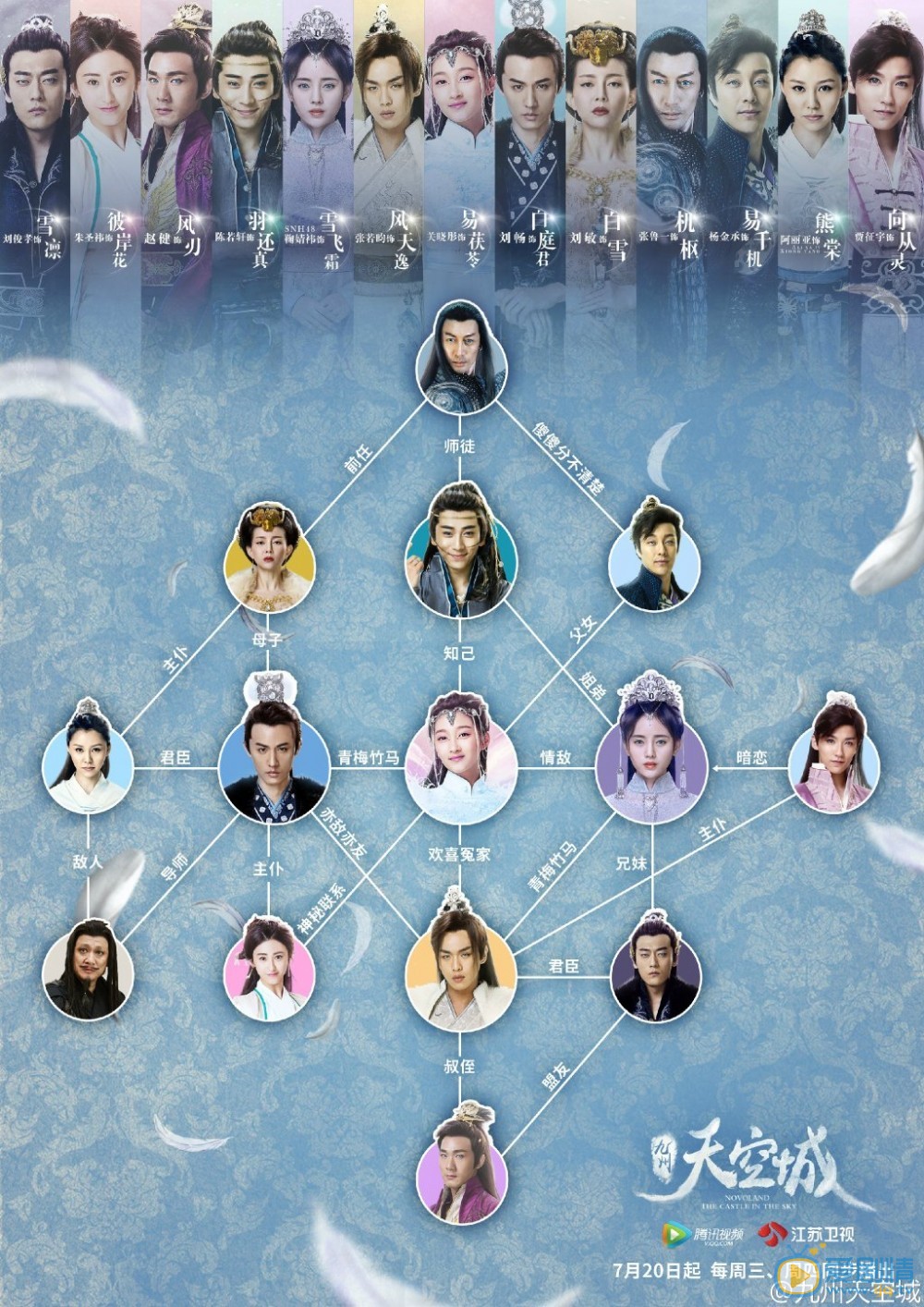 九州天空城人物關係圖