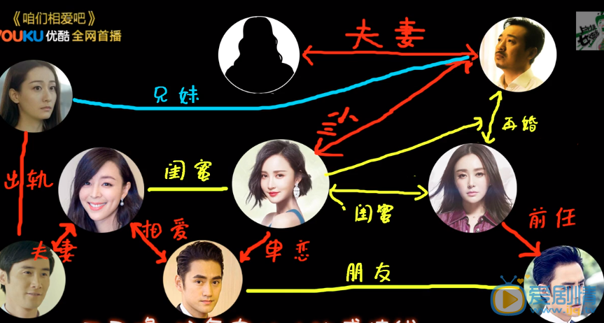  咱們相愛吧人物關係解析 