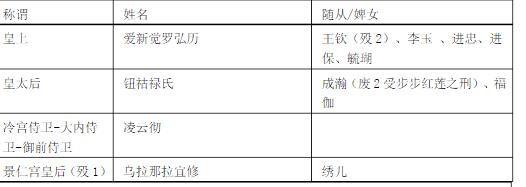 電視劇如懿傳人物關係是怎樣的，一張圖揭秘如懿傳人物關係圖