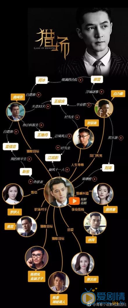 獵場的人物關係是什麼，鄭少秋和劇中人物都是什麼關係？