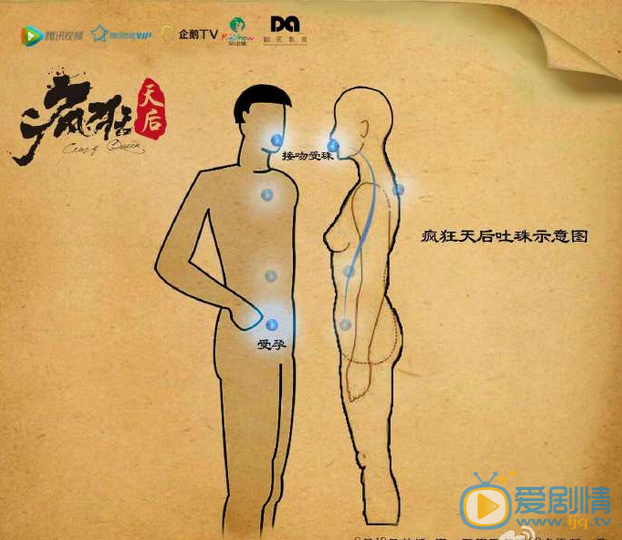 瘋狂天后曝人物關係圖及穿越版預告 天后身份遭曝光穿越戀