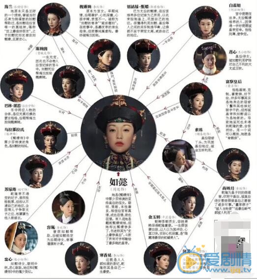 電視劇如懿傳人物關係是怎樣的，一張圖揭秘如懿傳人物關係圖