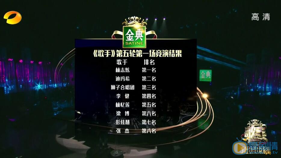 歌手第九期梁博挑戰成功了嗎？歌手3月18日竟演結果排名如何？