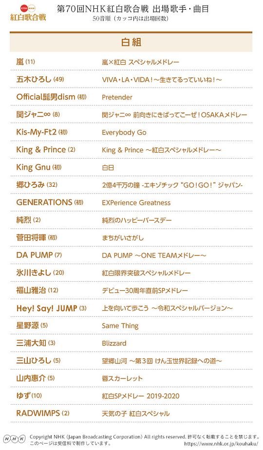 第70屆NHK紅白歌會什麼時間播_第70屆NHK紅白歌會播出時間