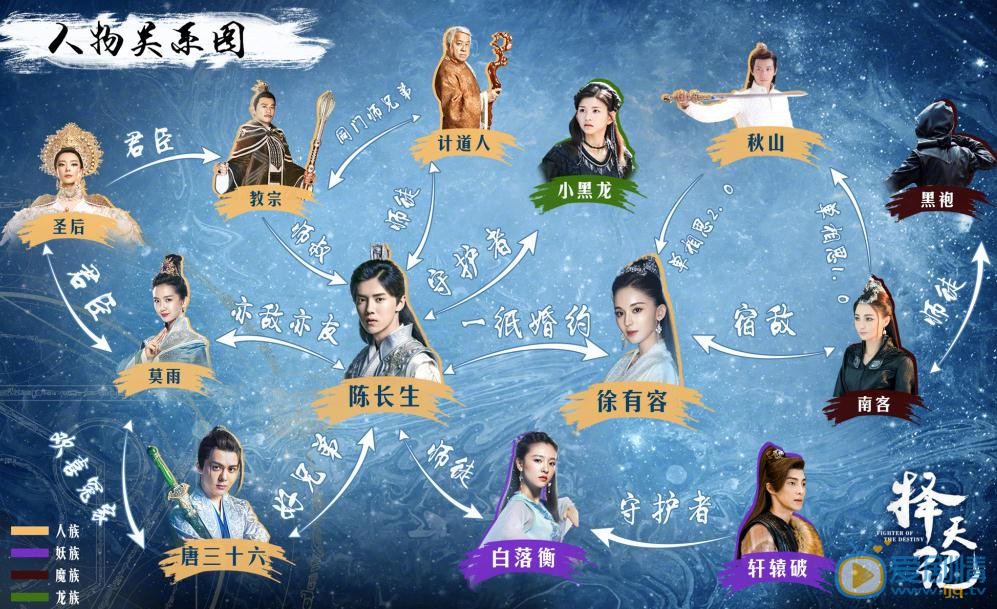 擇天記今晚播出 人物關係大揭秘