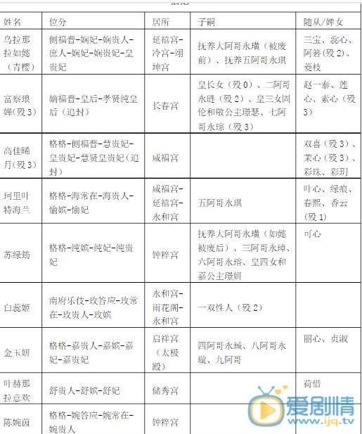 電視劇如懿傳人物關係是怎樣的,一張圖揭秘如懿傳人物關係圖